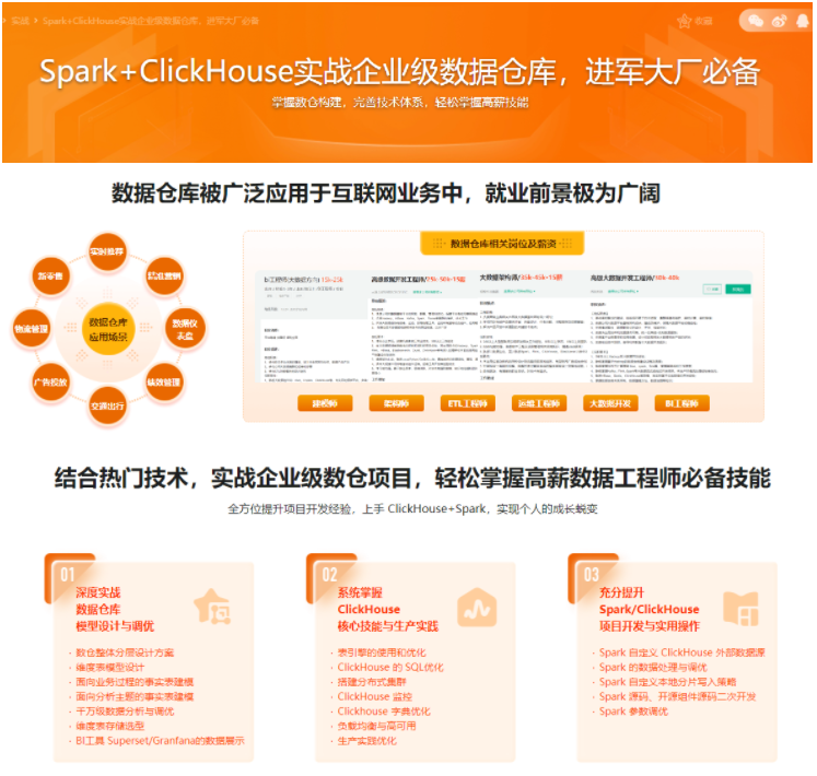 2023热门技术Spark+ClickHouse实战企业级数据仓库高新数据工程师必备技能(21章完整版)
